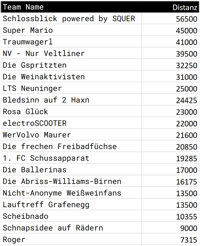 Wora Scheibtruhen Grand Prix 2024